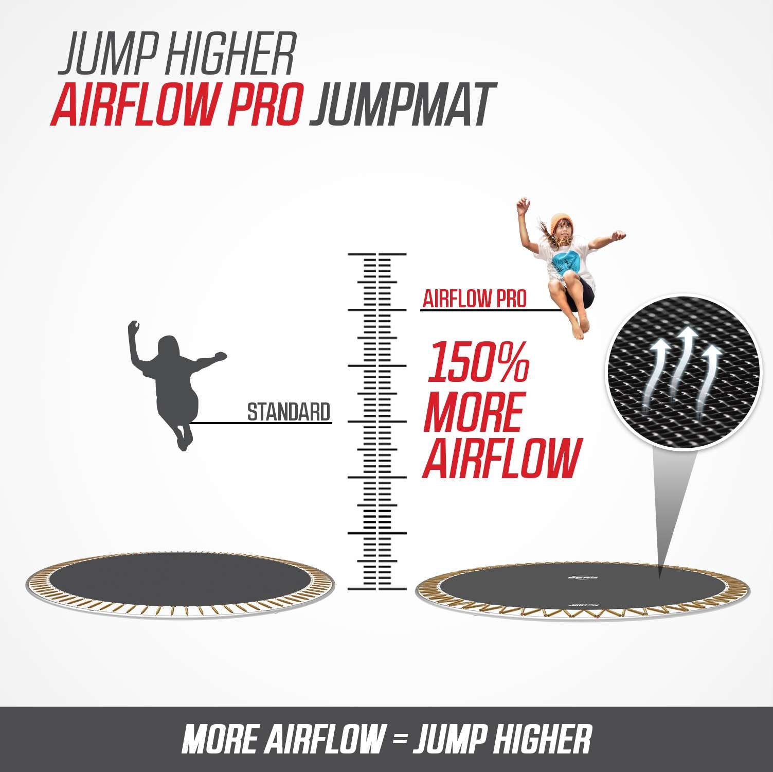 BERG Ultim Champion 16.5 x 10ft Trampoline + SAFETY NET DLX XL + Ladder