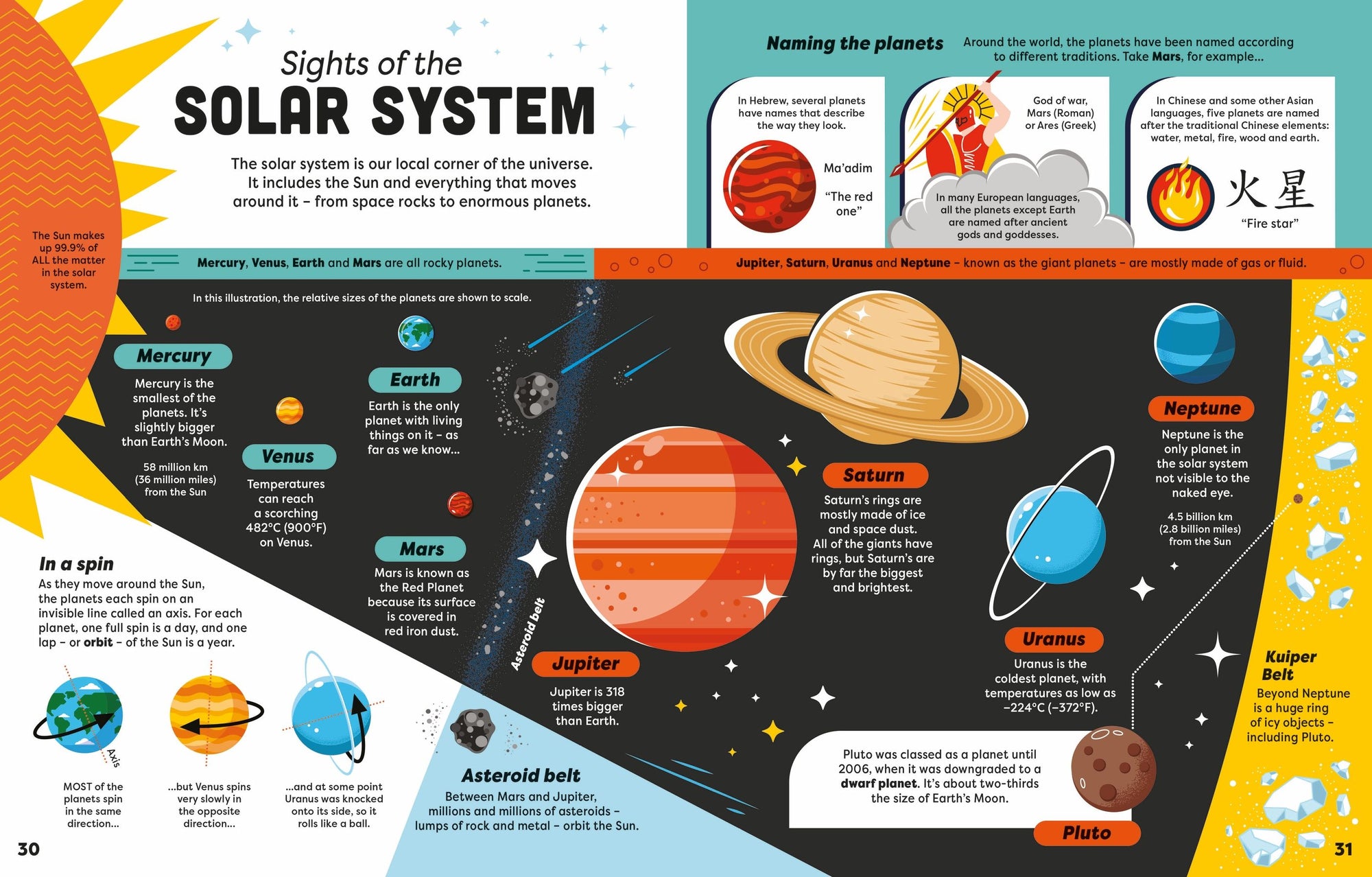Usborne: Big Book of Facts