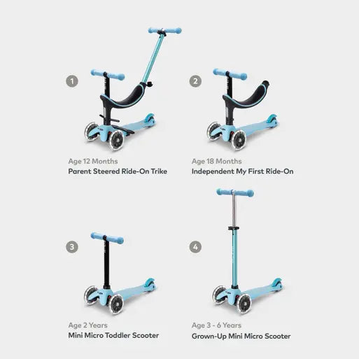 MINI MICRO 2 GROW DELUXE LED: LIGHT BLUE