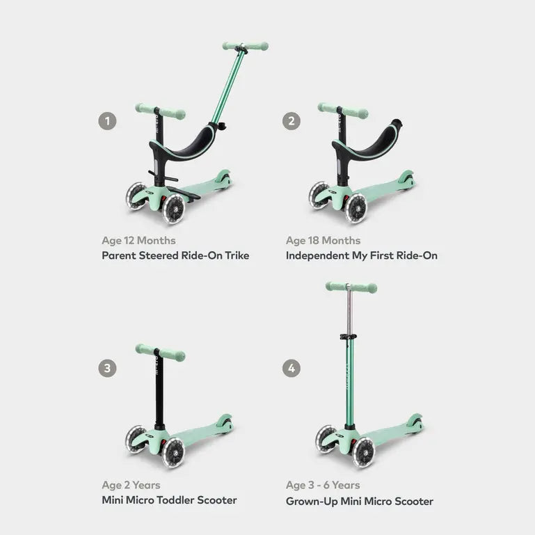 MINI MICRO 2 GROW DELUXE LED: MINT