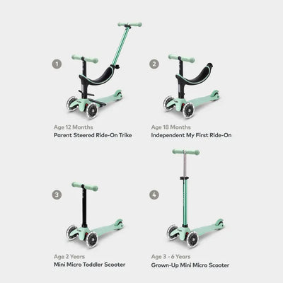 MINI MICRO 2 GROW DELUXE LED: MINT