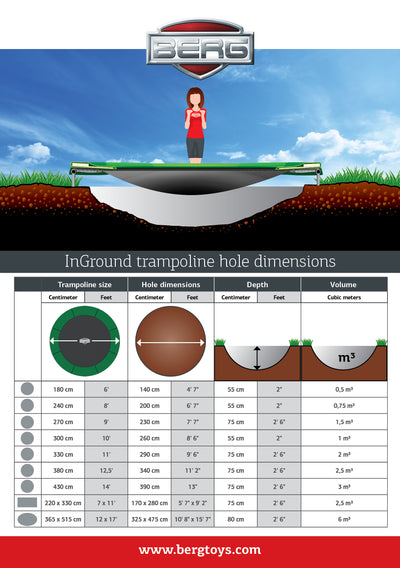 BERG GRAND FAVORIT 17 x 11ft INGROUND TRAMPOLINE