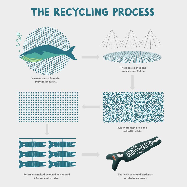 MINI MICRO LED DELUXE ECO SCOOTER: BLACK