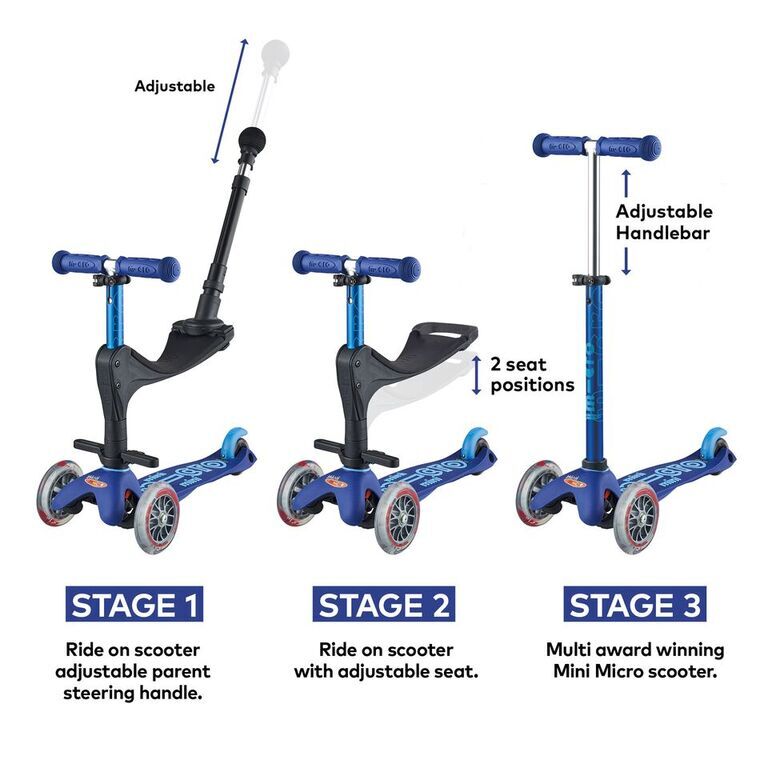 MINI MICRO 3IN1 DELUXE PLUS SCOOTER (BLUE)