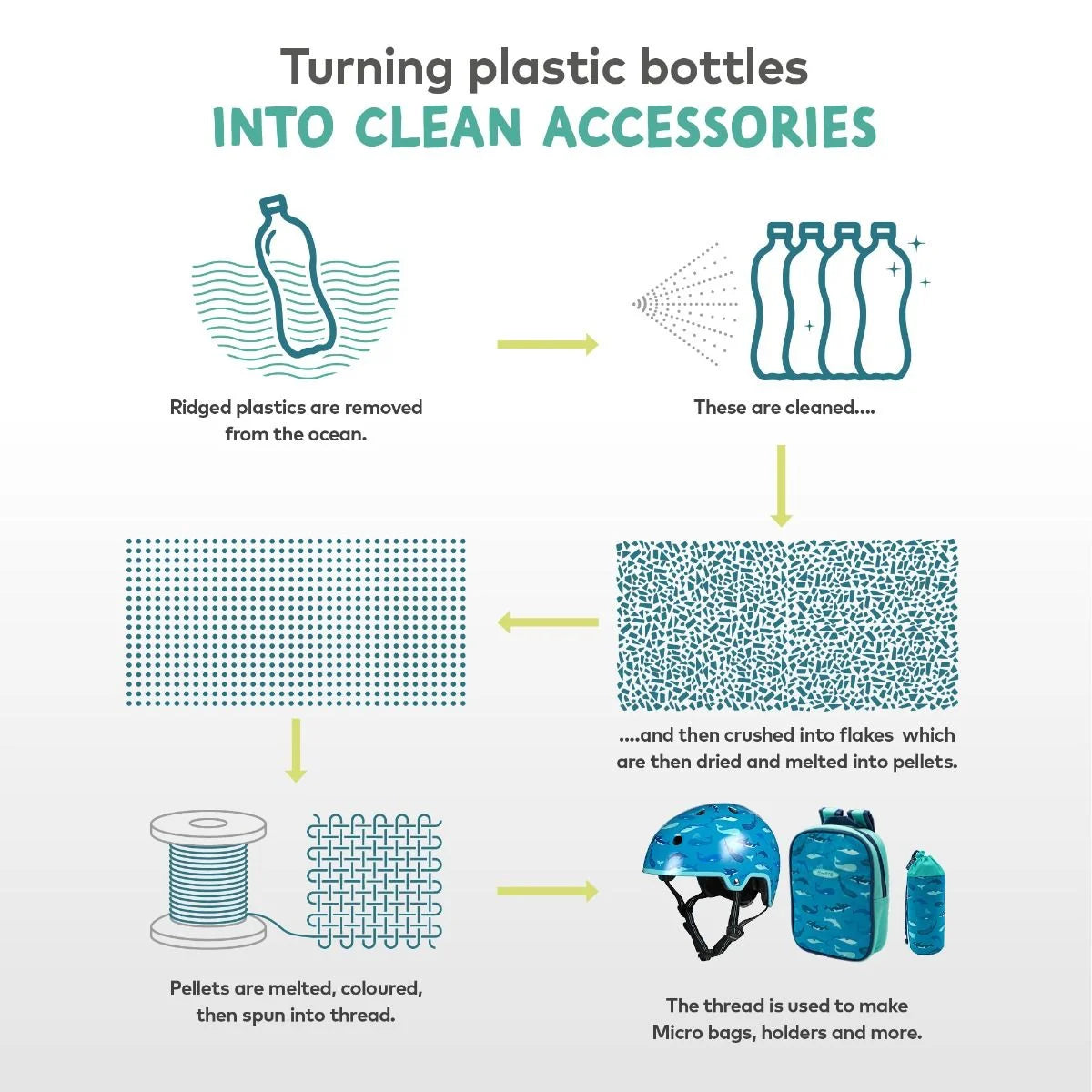 MICRO ECO SCOOTER HEAD: UNICORN