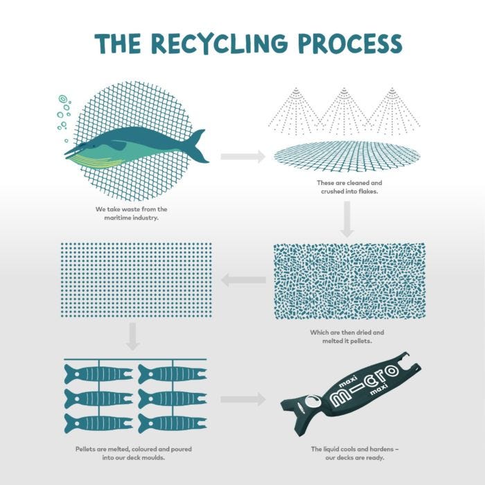 Maxi Micro Eco Deluxe LED Scooter (Green)